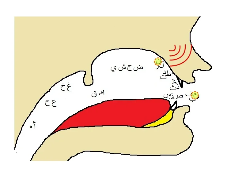 Makharij-Ghunna